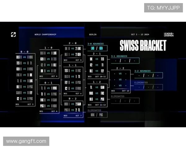 从春季赛到全球总决赛全面解析英雄联盟全年赛事观看顺序 从春季赛到全球总决赛全面解析英雄联盟全年赛事观看顺序