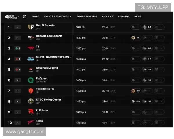 盘点英雄联盟世界赛参赛主要赛区及其代表战队实力分析